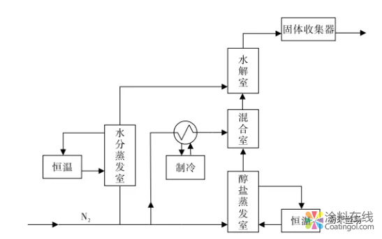 几种球形氧化铝的制备方法及应用 中国涂料在线，coatingol.com