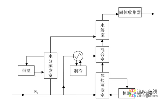 几种球形氧化铝的制备方法及应用 中国中网信息