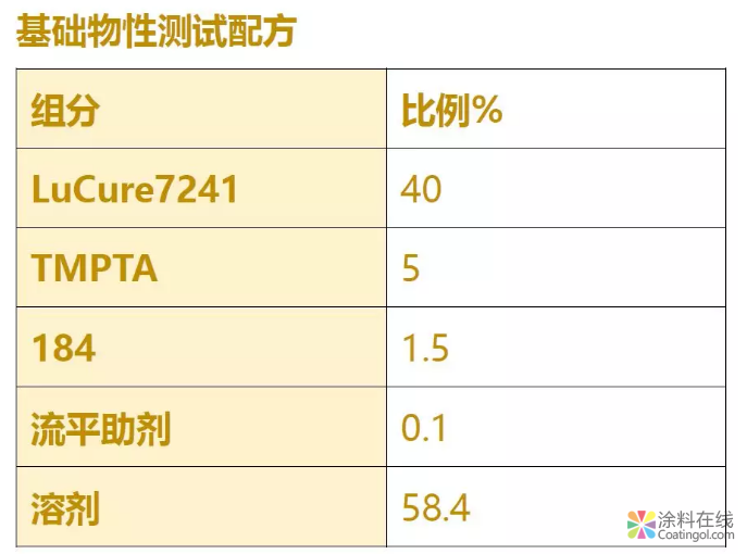 耐磨和韧性可以兼得？ 中国涂料在线，coatingol.com