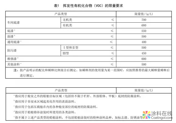 船舶涂料、地坪涂料行业两大标准即将出台！ 中国涂料在线，coatingol.com