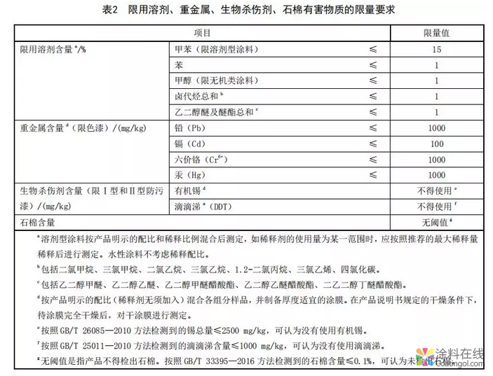 船舶涂料、地坪涂料行业两大标准即将出台！ 中国涂料在线，coatingol.com