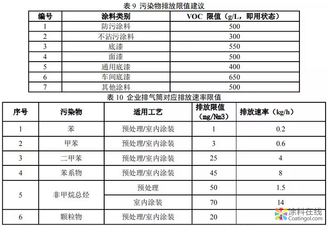 船舶涂料、地坪涂料行业两大标准即将出台！ 中国涂料在线，coatingol.com