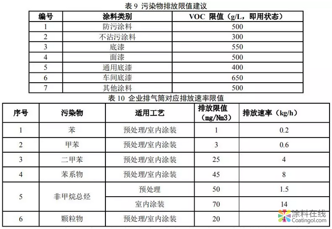 船舶涂料、地坪涂料行业两大标准即将出台！ 中国中网信息