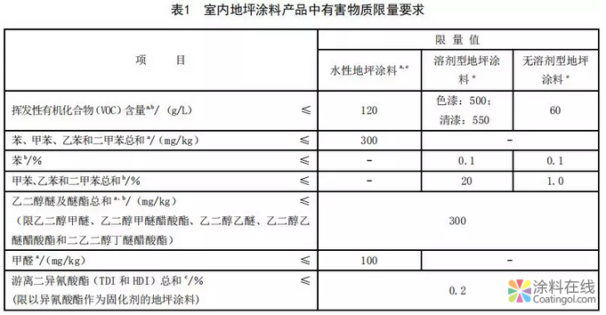 船舶涂料、地坪涂料行业两大标准即将出台！ 中国涂料在线，coatingol.com
