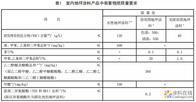 船舶涂料、地坪涂料行业两大标准即将出台！ 中国中网信息