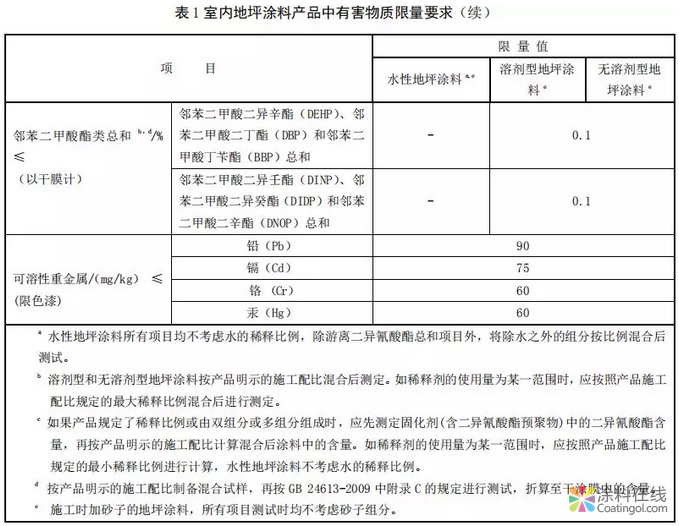 船舶涂料、地坪涂料行业两大标准即将出台！ 中国涂料在线，coatingol.com