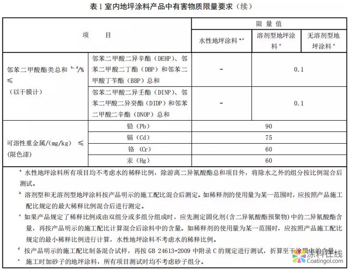 船舶涂料、地坪涂料行业两大标准即将出台！ 中国中网信息