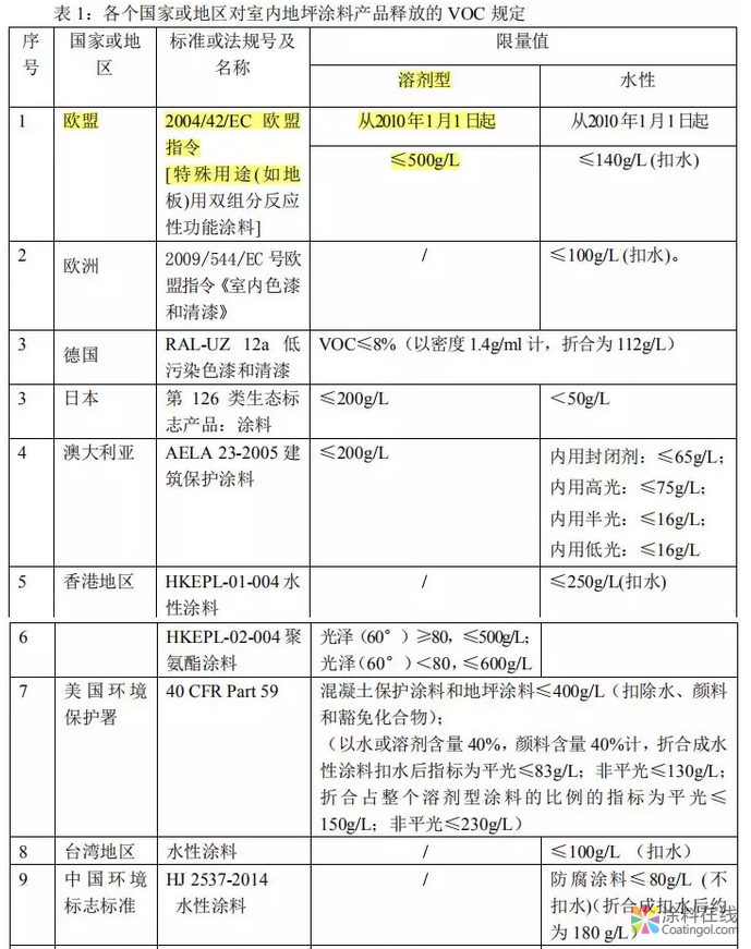 船舶涂料、地坪涂料行业两大标准即将出台！ 中国中网信息