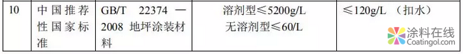 船舶涂料、地坪涂料行业两大标准即将出台！ 中国中网信息