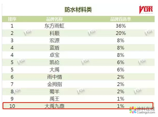 五福临门丨三棵树第八次蝉联“中国房地产500强首选供应商品牌” 中国中网信息