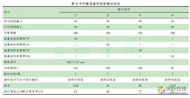 高耐候易清洁粉末涂料的研究 中国中网信息