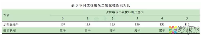 高耐候易清洁粉末涂料的研究 中国中网信息