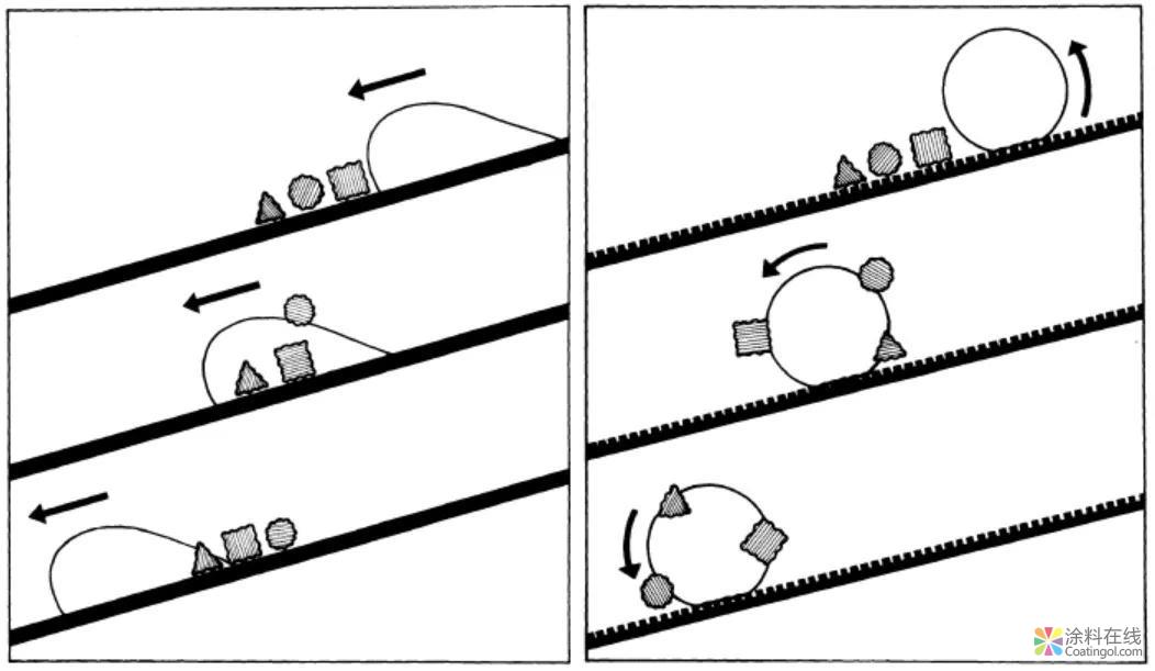 当把荷叶变成粉再放入UV光固化涂料时 中国涂料在线，coatingol.com