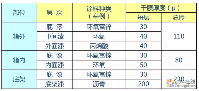 一文看懂水性集装箱涂料 涂料在线,coatingol.com