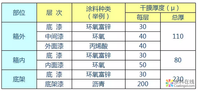 一文看懂水性集装箱涂料 中网信息