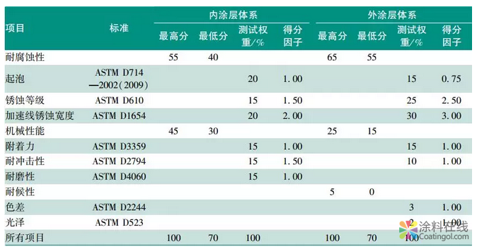 一文看懂水性集装箱涂料 涂料在线,coatingol.com