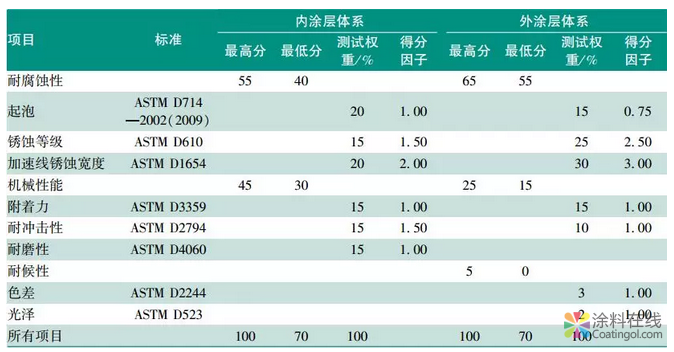 一文看懂水性集装箱涂料 中网信息