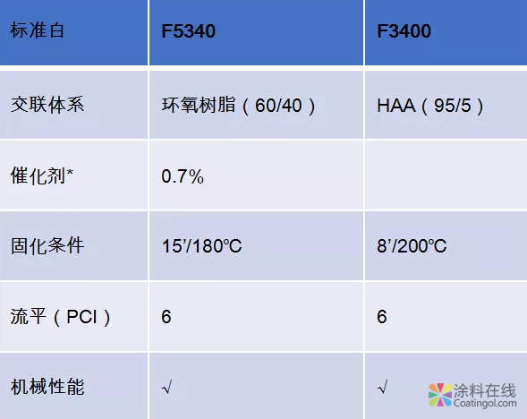 帝斯曼粉末涂料树脂，为食品安全保驾护航 中国中网信息