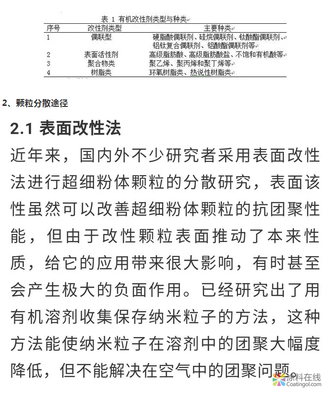 超细粉体的团聚和分散问题 中国涂料在线，coatingol.com