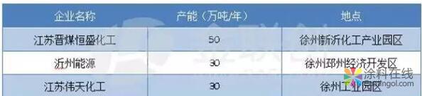 盐城重特大事故对甲醇影响简析 中国涂料在线，coatingol.com