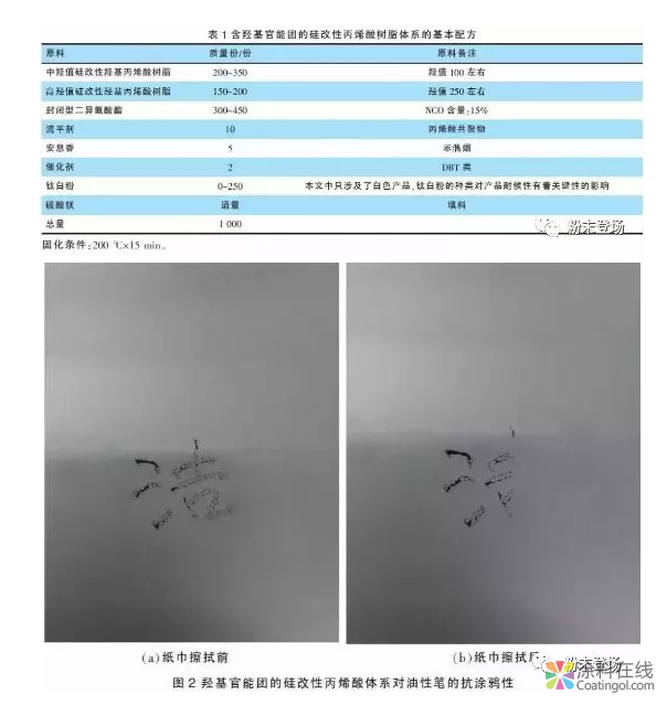 基于硅改性树脂的自清洁粉末涂料的研究与开发 中国涂料在线，coatingol.com