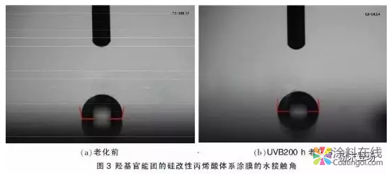 基于硅改性树脂的自清洁粉末涂料的研究与开发 中国涂料在线，coatingol.com