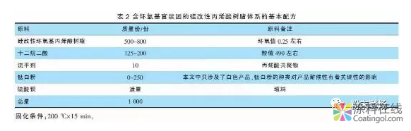 基于硅改性树脂的自清洁粉末涂料的研究与开发 中国涂料在线，coatingol.com