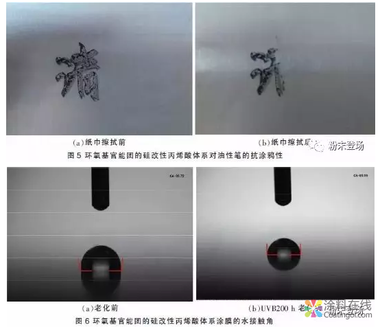 基于硅改性树脂的自清洁粉末涂料的研究与开发 中国涂料在线，coatingol.com