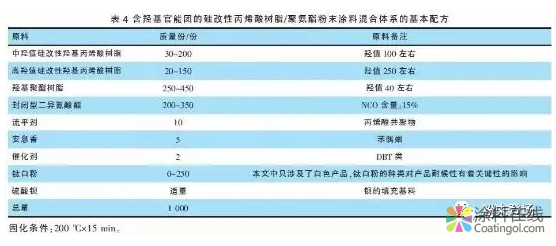 基于硅改性树脂的自清洁粉末涂料的研究与开发 中国涂料在线，coatingol.com