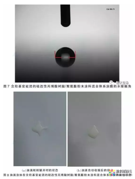 基于硅改性树脂的自清洁粉末涂料的研究与开发 中国涂料在线，coatingol.com