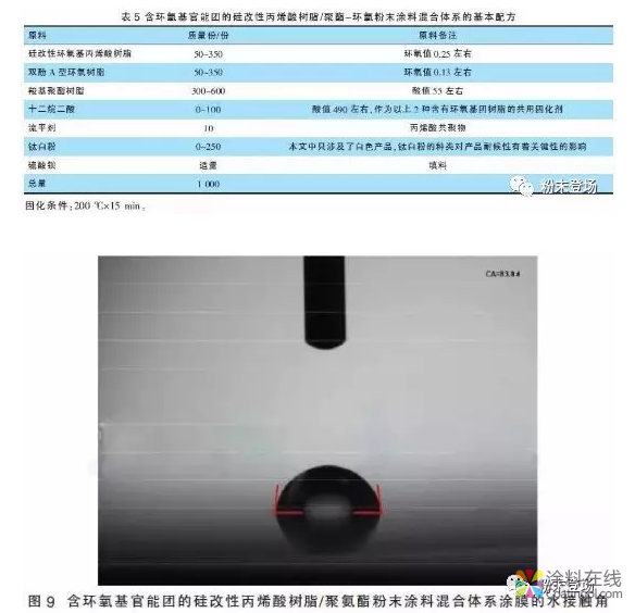 基于硅改性树脂的自清洁粉末涂料的研究与开发 中国涂料在线，coatingol.com