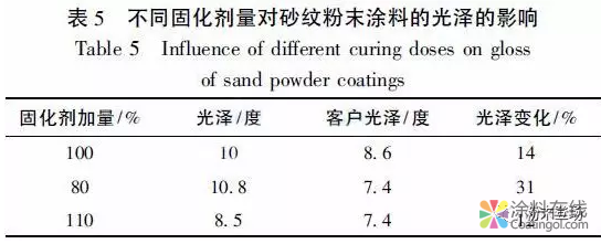 铝型材专用砂纹粉末涂料光泽稳定性探讨 中国涂料在线，coatingol.com