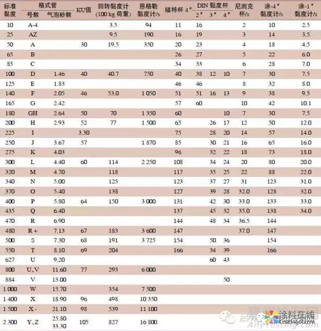涂料黏度测定方法 中国涂料在线，coatingol.com