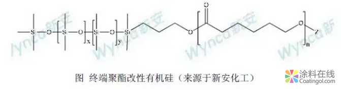 有机硅在涂料中的应用系列 中国涂料在线，coatingol.com