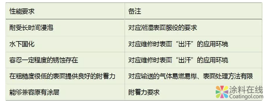 大气暴露环境下潮湿表面怎样选用涂料 中国涂料在线，coatingol.com