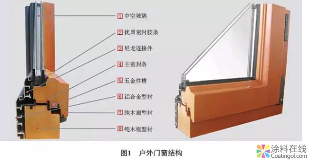 水性木器涂料：户外门窗应用与研究 中国涂料在线，coatingol.com