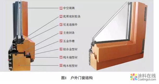 水性木器涂料：户外门窗应用与研究 中国中网信息