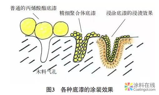 水性木器涂料：户外门窗应用与研究 中国中网信息