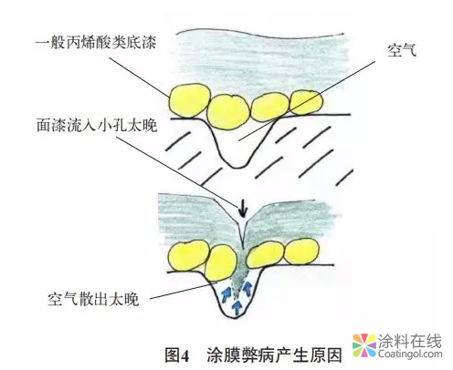 水性木器涂料：户外门窗应用与研究 中国涂料在线，coatingol.com