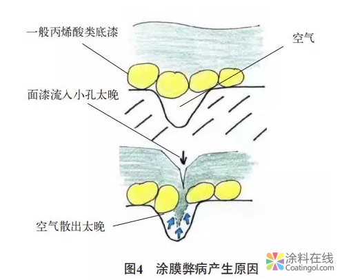 水性木器涂料：户外门窗应用与研究 中国中网信息