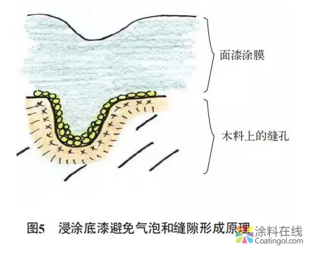 水性木器涂料：户外门窗应用与研究 中国涂料在线，coatingol.com