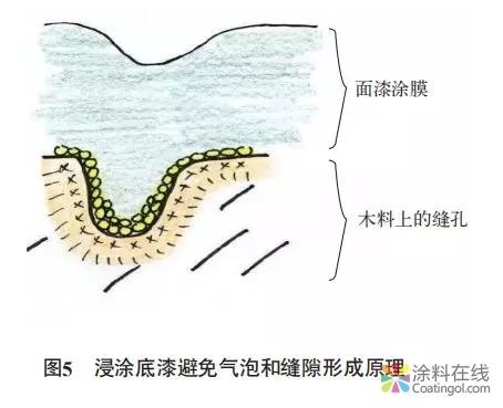 水性木器涂料：户外门窗应用与研究 中国中网信息