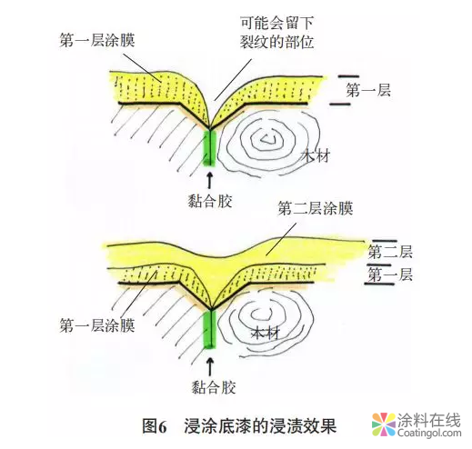 水性木器涂料：户外门窗应用与研究 中国涂料在线，coatingol.com