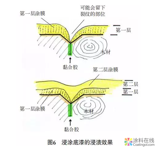 水性木器涂料：户外门窗应用与研究 中国中网信息