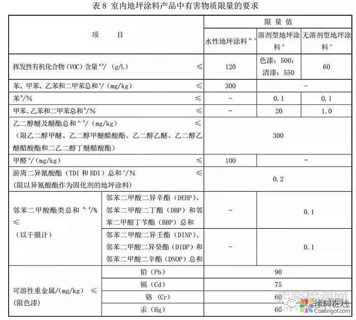 地坪领域若强制水性化，会否意味溶剂型地坪企业寒冬到来？ 中国涂料在线，coatingol.com