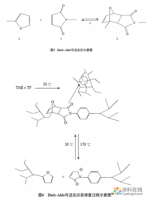 自修复智能涂料研究进展：概念、作用机理及应用 中国涂料在线，coatingol.com