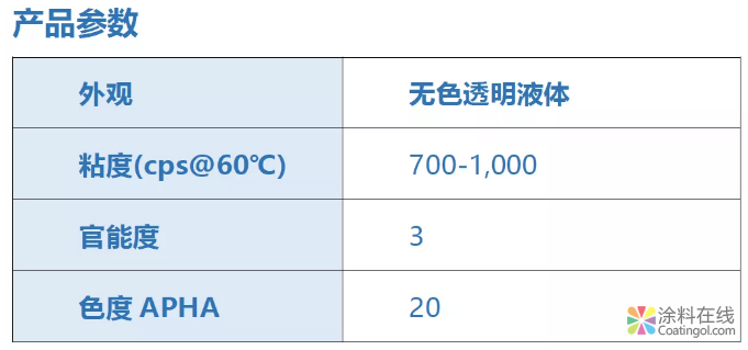 UV弹性手感漆树脂FSP8640 中国中网信息