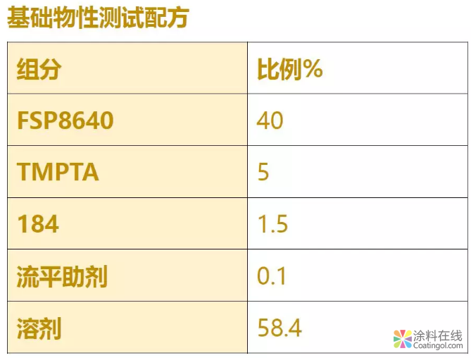 UV弹性手感漆树脂FSP8640 中国涂料在线，coatingol.com