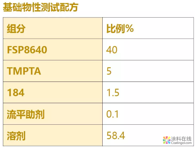 UV弹性手感漆树脂FSP8640 中国中网信息