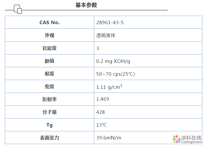 功能性UV单体 - TMP(EO)3TA 中国中网信息